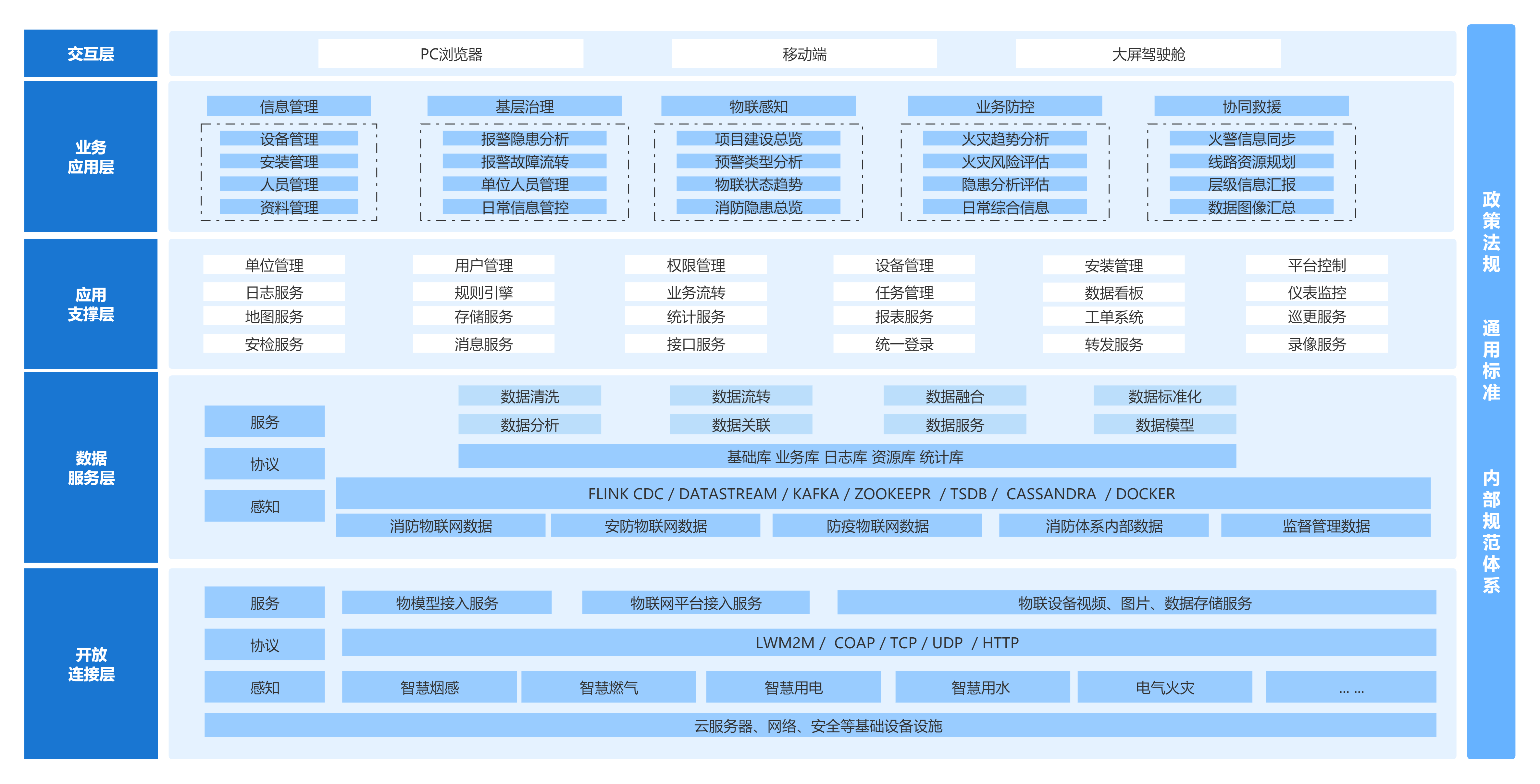 1675762333943636.png 解決方案架構圖1.png