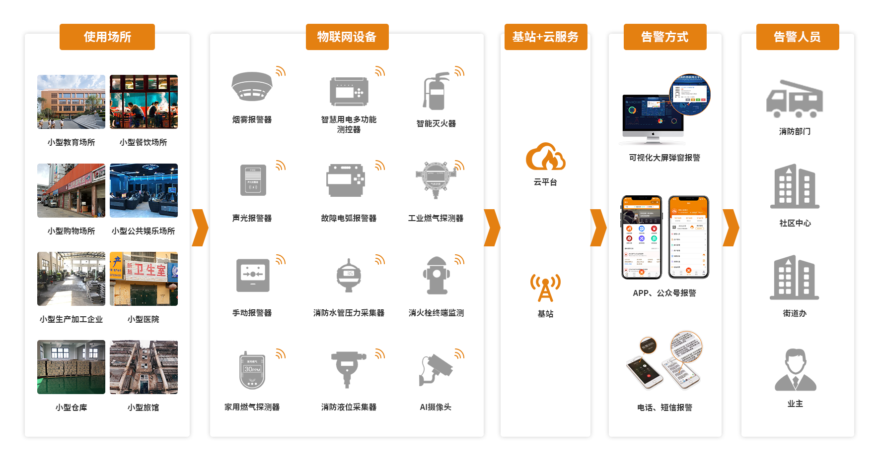 1702623131725026.png 九小場(chǎng)所解決方案流程圖.png